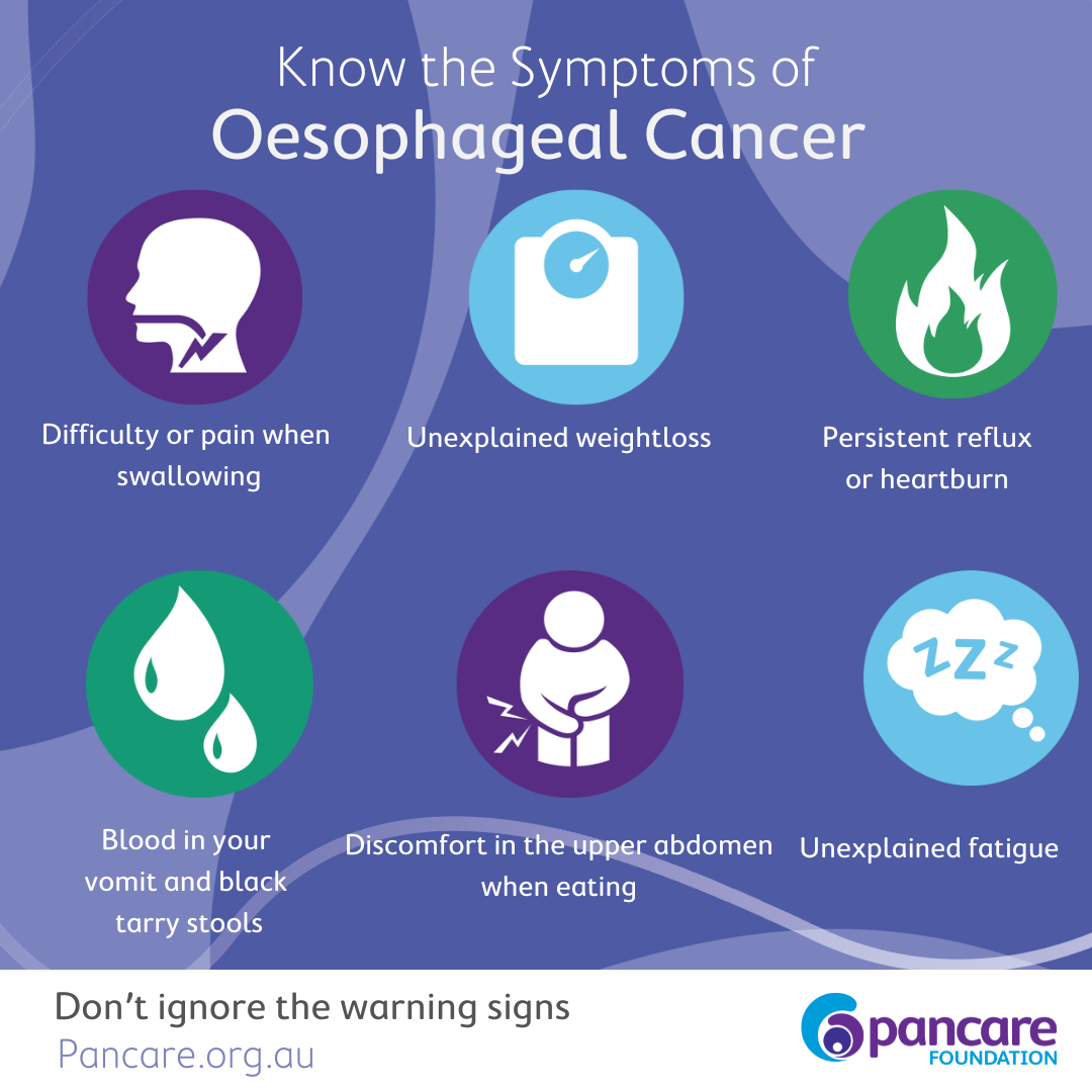 April is Oesophageal Cancer Awareness Month. News » Pancare Foundation